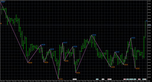 NRTR_ZigZag_Price image