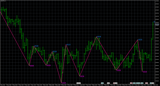 NRTR_extr_ZigZag_Price image