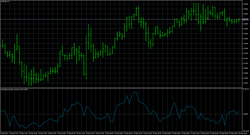 Normalized_Intraday_Intensity_Oscillator image