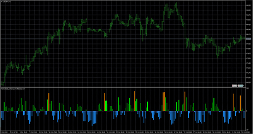 Normalized_Volume_Oscillator image