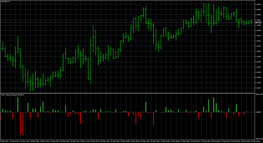OHLC_Volume_Histo image