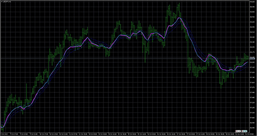 OnChart_Stochastic image