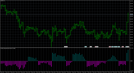 OscSAR_Histogram image