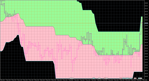 PChannel3Cloud image