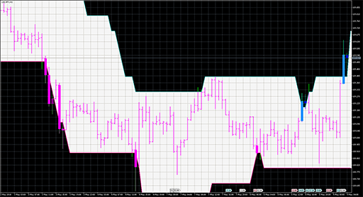 PChannel_System_Digit image