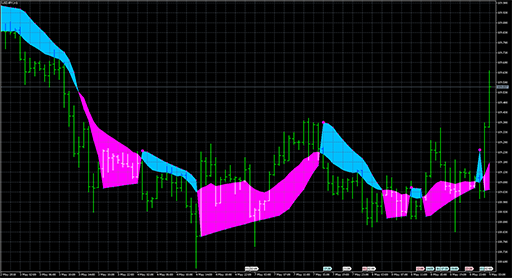 ParabolicUsMoving image