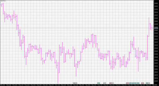 PercentageCrossoverChannel_System image