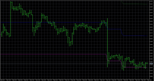 PercentageCrossoverChannel image