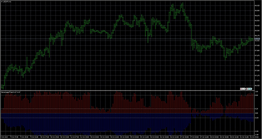 PercentageofTrend image