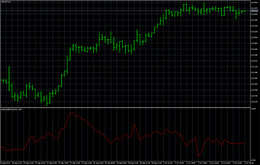Performance_Index image