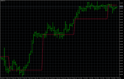 Period_Open_Line image