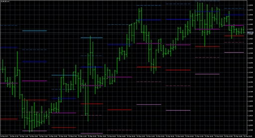 Pivot_Fibs_Custom image