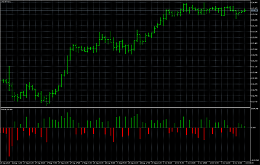 Positive_Negative_Volume image