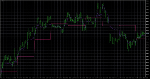 PrevDayAndFloatingPivot image