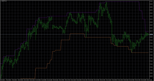 PriceChanel_HTF image