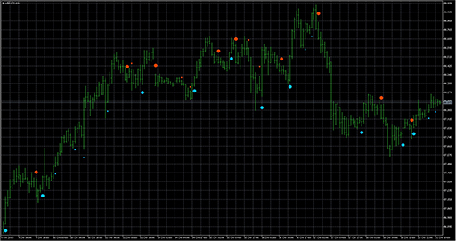 PriceChannel_Signal_v1 image
