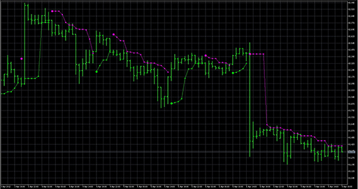 PriceChannel_Stop image