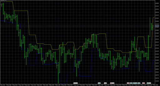 Price_Extreme_Indicator image