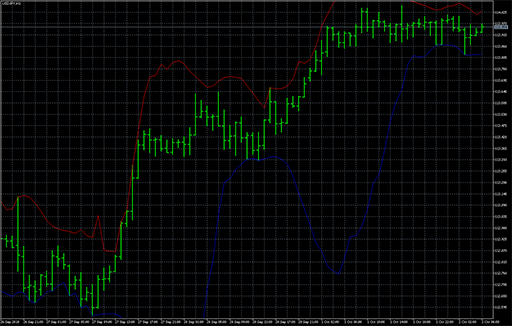 Projection_Bands image