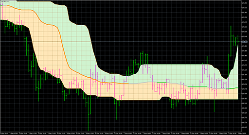 Quantile_bands_-_generalized image