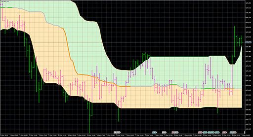 Quantile_bands_1.5 image