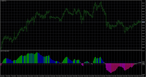 RAVI_FX_Fisher image