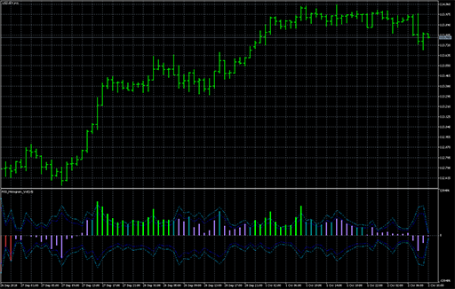 RSI_Histogram_Vol image