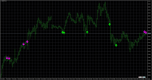 RSI_MA_LevelSignal image