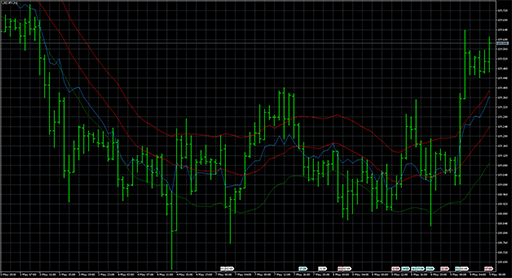RSI_OnChart image