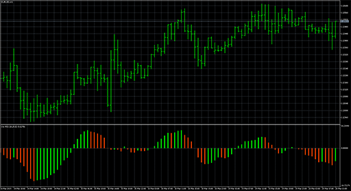 RSI_Oscillator_Histo image