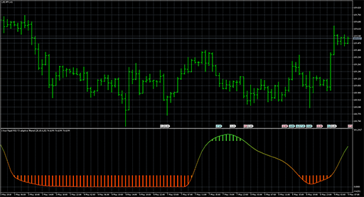 RSI_adaptive_T3_pre-filtered_1.2 image