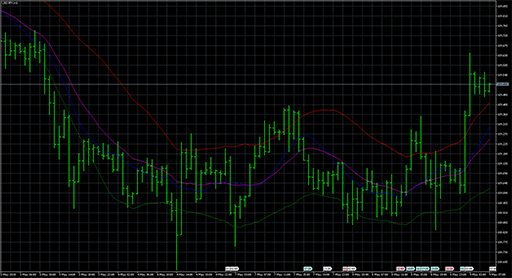 RSdynamic_line image