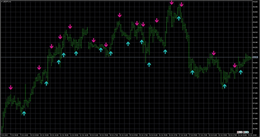RVI-Crossover_Alert image