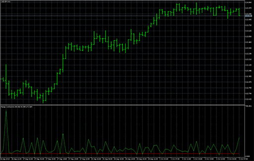 Range_Contraction image