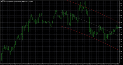 Regression_Analysis_Alert image