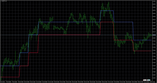 RenkoLineBreak image