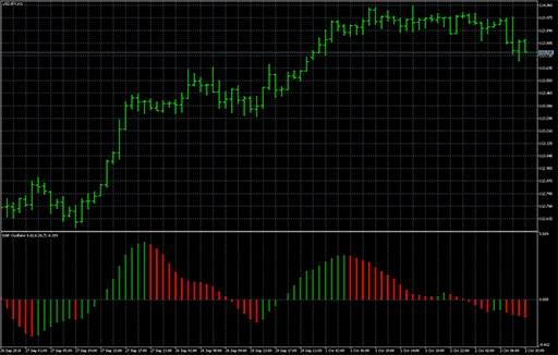 SAR_Oscillator image