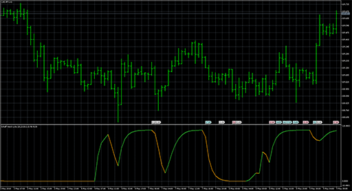 Schaff_trend_cycle_-_adjustable_smoothing image