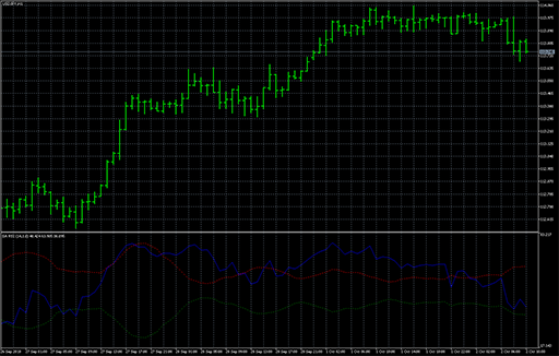 Self_Adjusting_RSI image