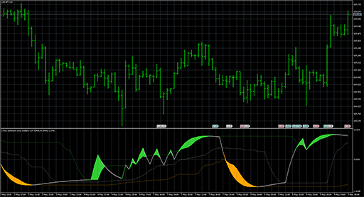Sentiment_zone_oscillator image