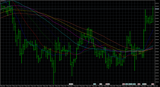 Set_Of_Averages image
