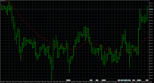 Shifted_Moving_Average image
