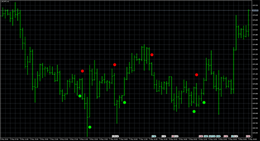SilverTrend_Signal_Alert image
