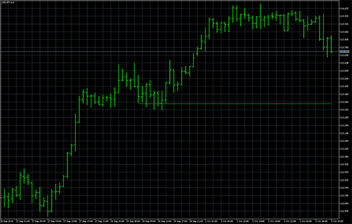 Simple_Support_Resistance image