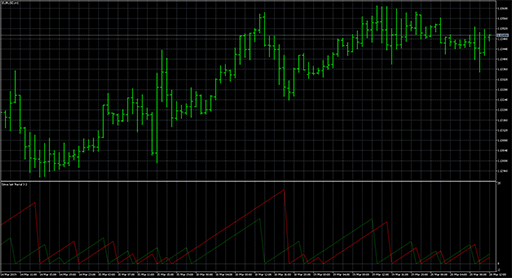 Since_Last_Fractal image
