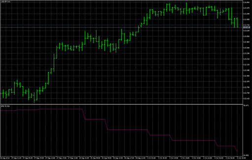 Smart_Money_Index image