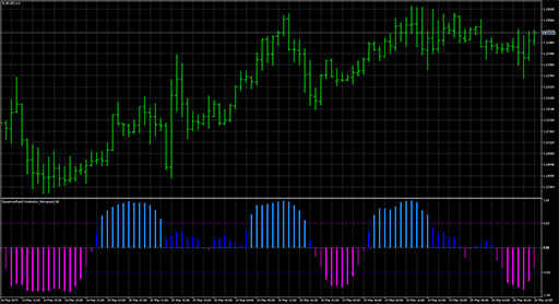 SpearmanRankCorrelation_Histogram image