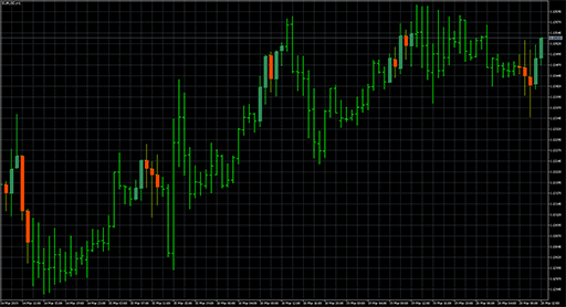 Specified_Time_Range_Candles image
