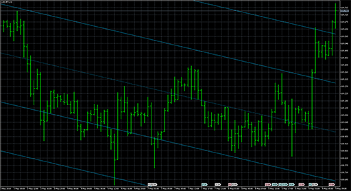 StandardDeviationChannel image