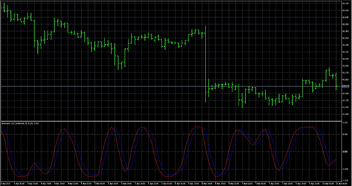StochasticCGOscillator image